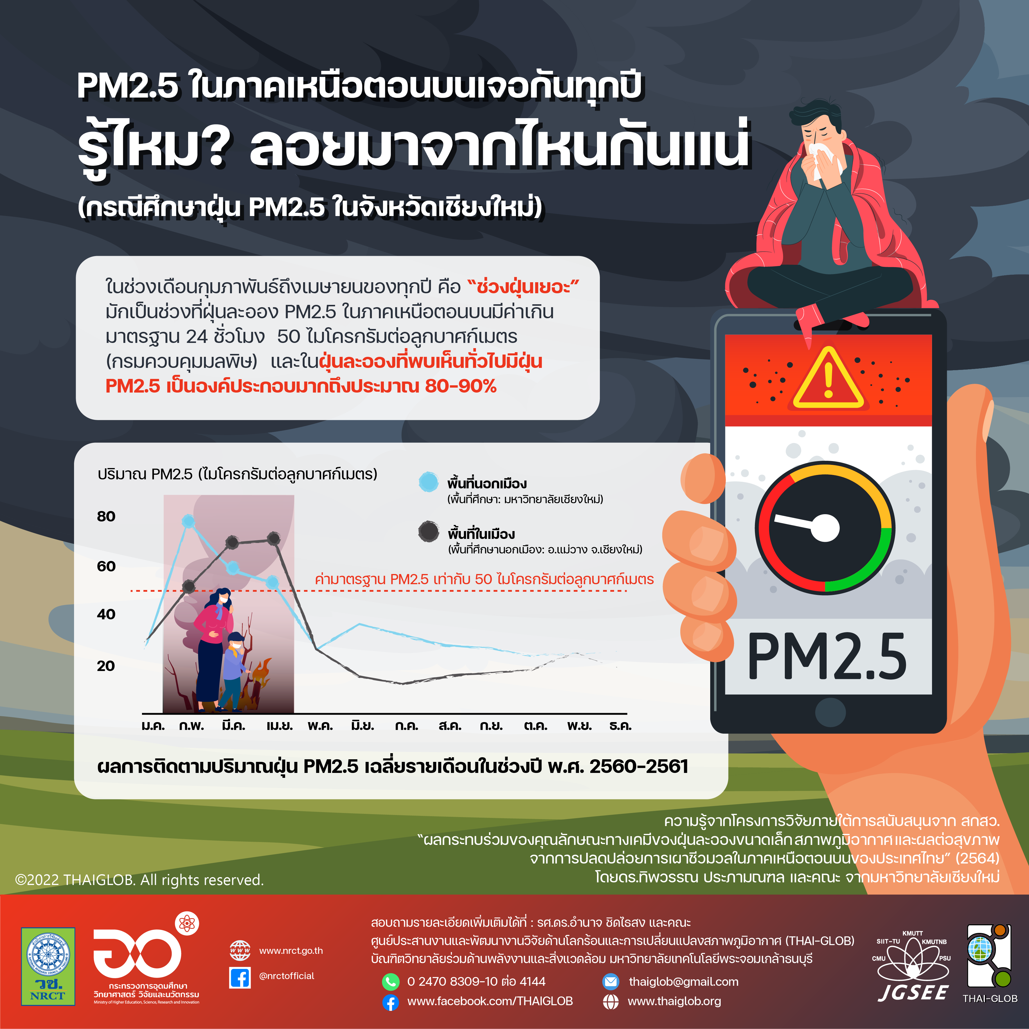 Thaiglob articles and infographics